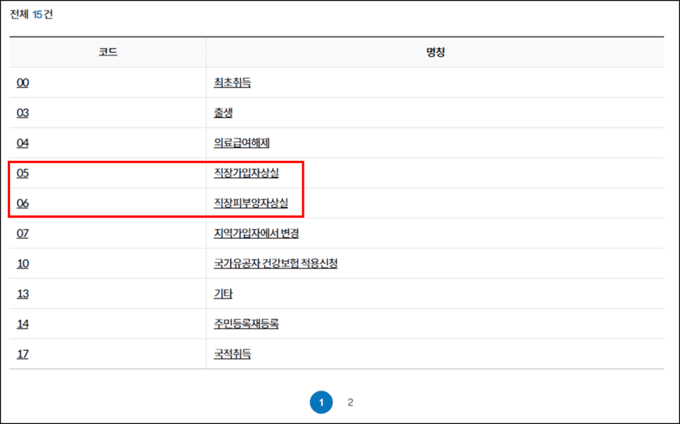 부모님 정년 퇴직 피부양자 등록하는 방법 취득부호