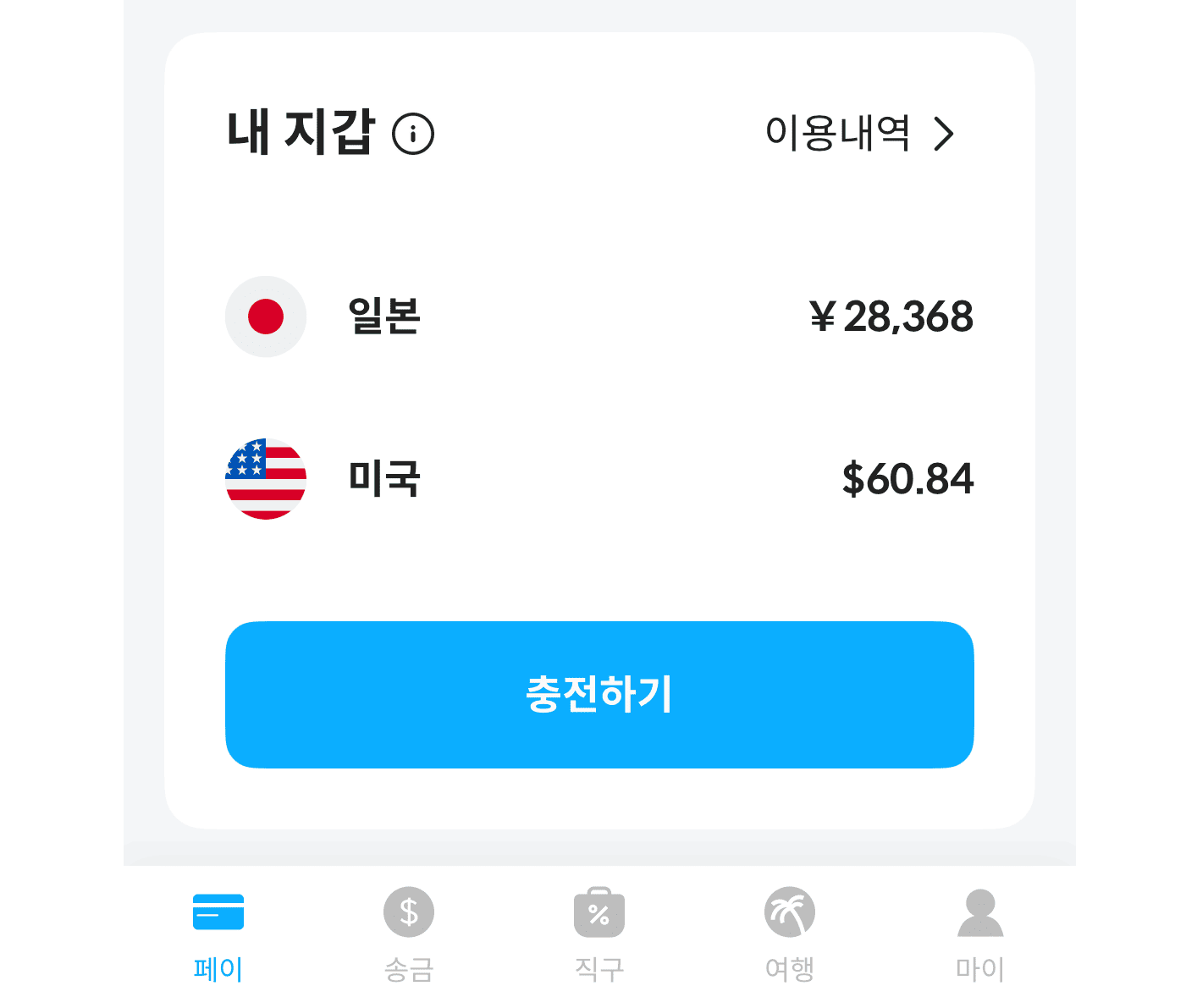 해외 직구 카드 추천 트래블월렛 아이허브